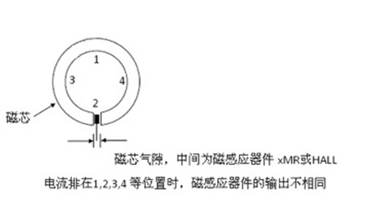 無標(biāo)題1