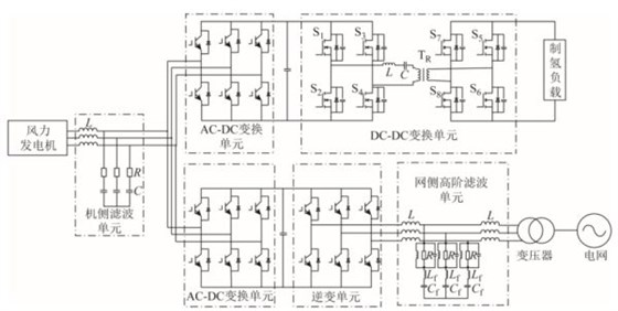 風(fēng)電