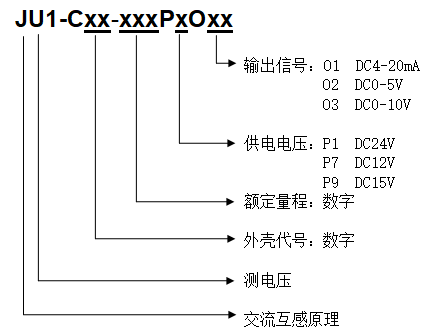 型號(hào)定義