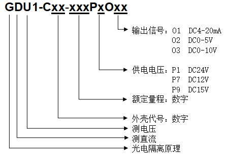  型號(hào)定義