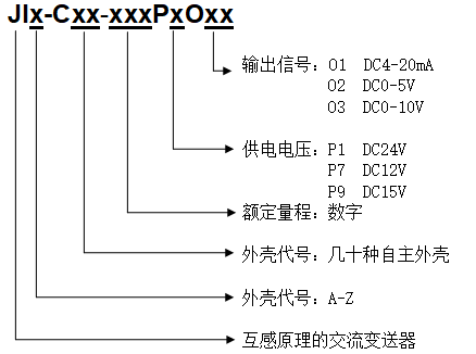 電流傳感器命名方法