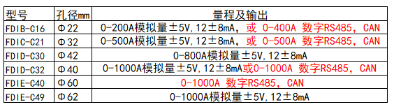 產(chǎn)品規(guī)格